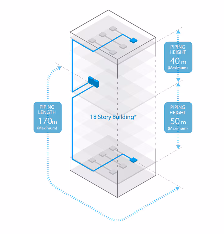 Flexible Installation